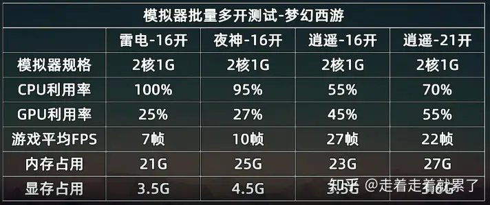 电脑模拟器性能对比：哪些最接近原生系统？