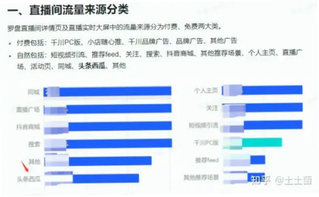 新直播新手最容易踩哪些坑？